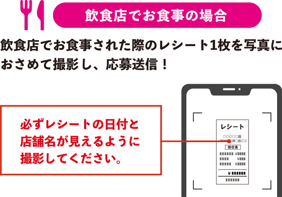 【飲食店でお食事の場合】飲食店でお食事された際のレシート1枚を写真におさめて撮影し、応募送信！